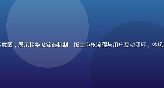 玛雅论坛内容生态示意图，展示精华帖筛选机制、版主审核流程与用户互动闭环，体现社区运营的专业体系