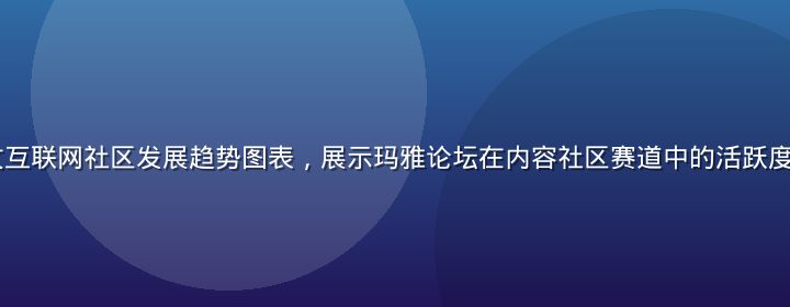 2026年中文互联网社区发展趋势图表，展示玛雅论坛在内容社区赛道中的活跃度与用户增长曲线